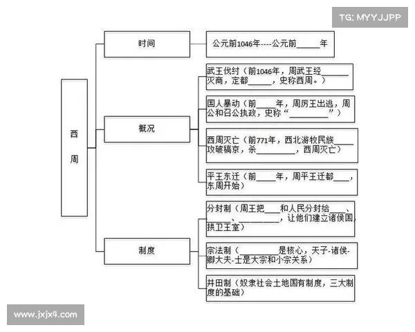 全球历史中的文化与社会变迁探索:跨越时空的文明演进与变革之路 全球历史中的文化与社会变迁探索:跨越时空的文明演进与变革之路