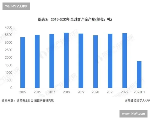 全球金矿石资源分布格局与主要开采地区现状及未来发展趋势解析 全球金矿石资源分布格局与主要开采地区现状及未来发展趋势解析