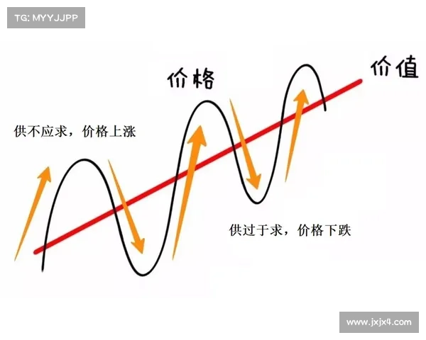 探究暗黑破坏神3市场价格波动的多重影响因素与变化规律 探究暗黑破坏神3市场价格波动的多重影响因素与变化规律